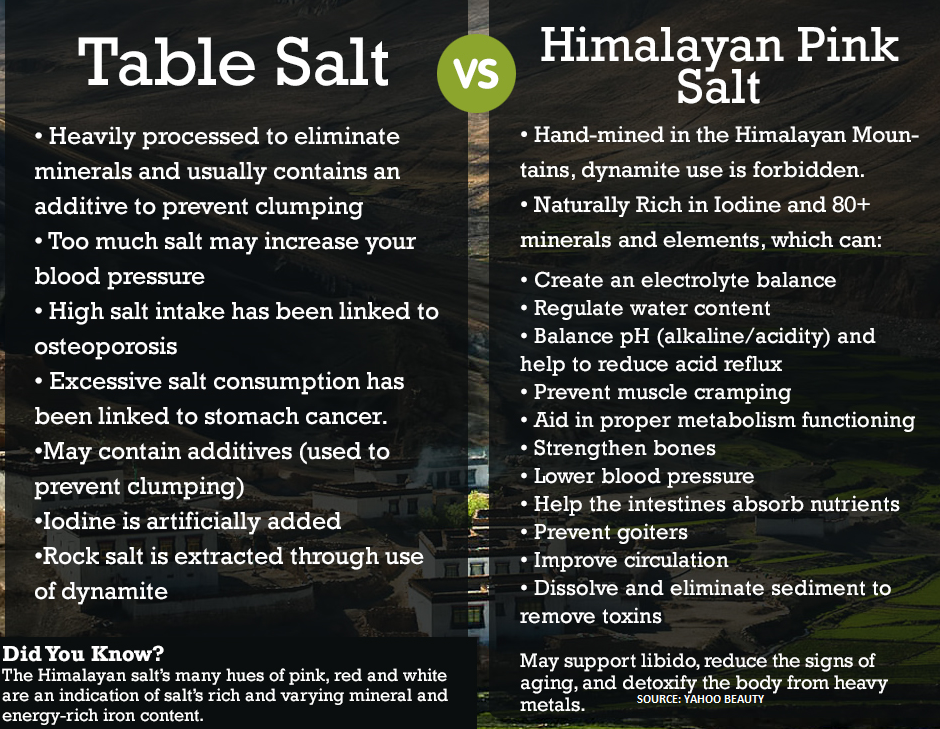 Comparison chart between table salt and Himalayan pink salt 