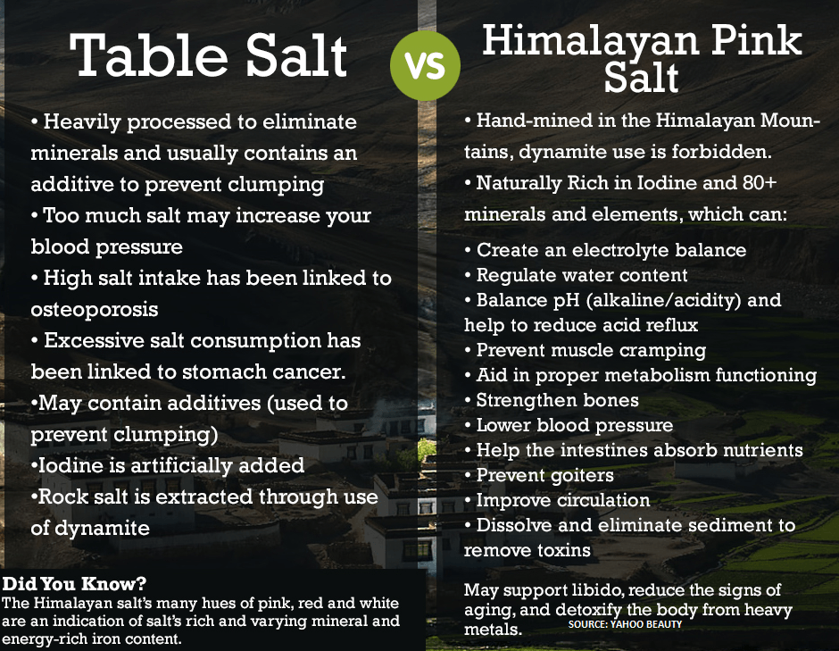 Coarse Himalayan Pink Salt 55 lbs – Peppercorn Size for Grinders & Mills
